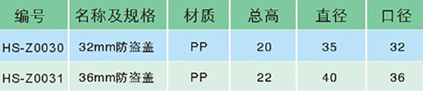 塑料防盜蓋