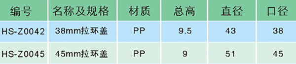 塑料拉環蓋